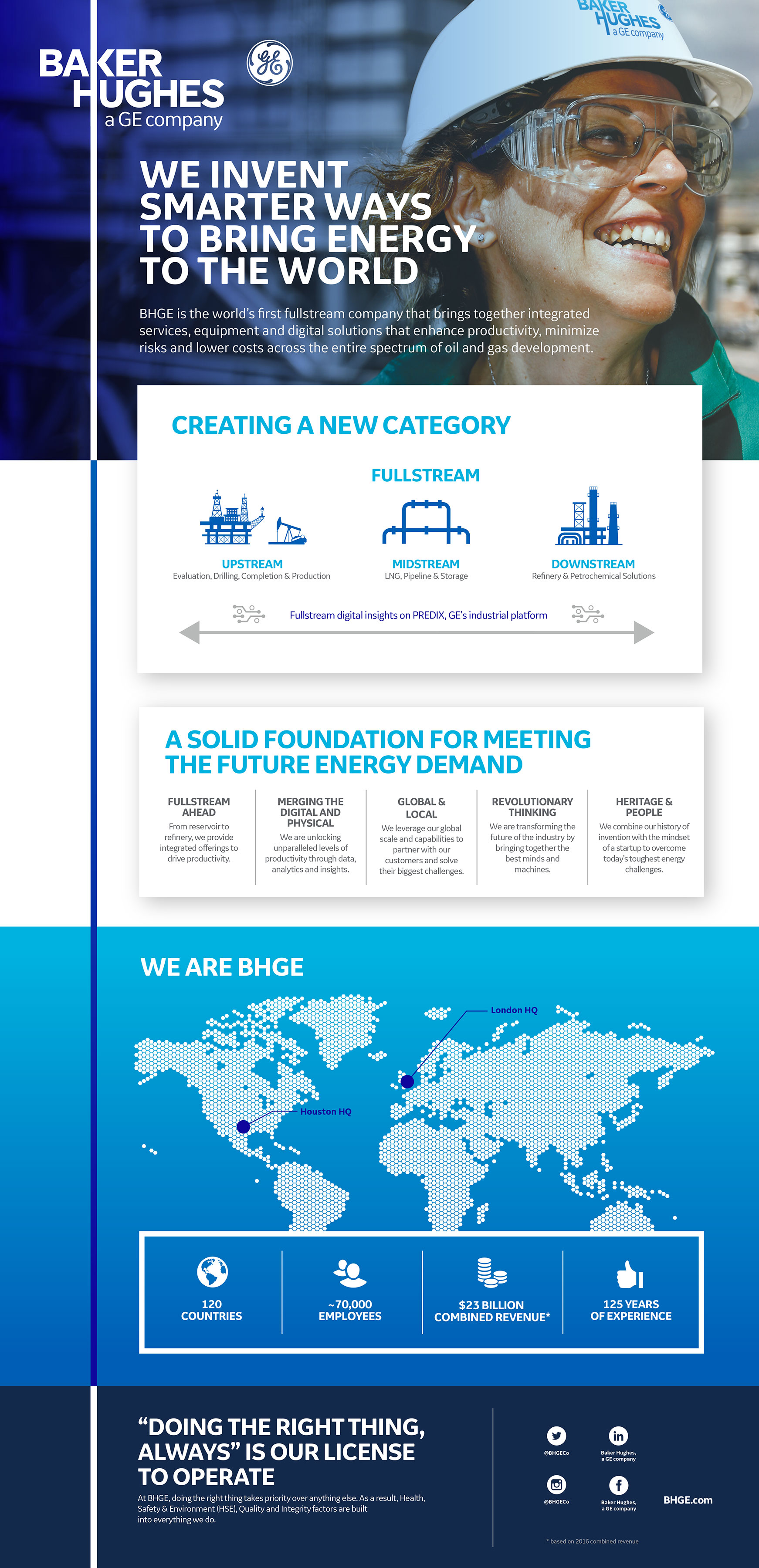 Price baker hughes share Hot Stock